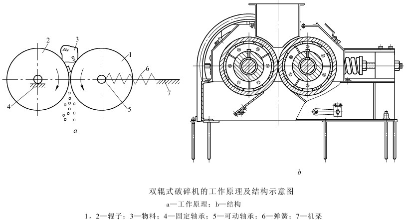 对辊式猫咪视频软件工作原理与结构图